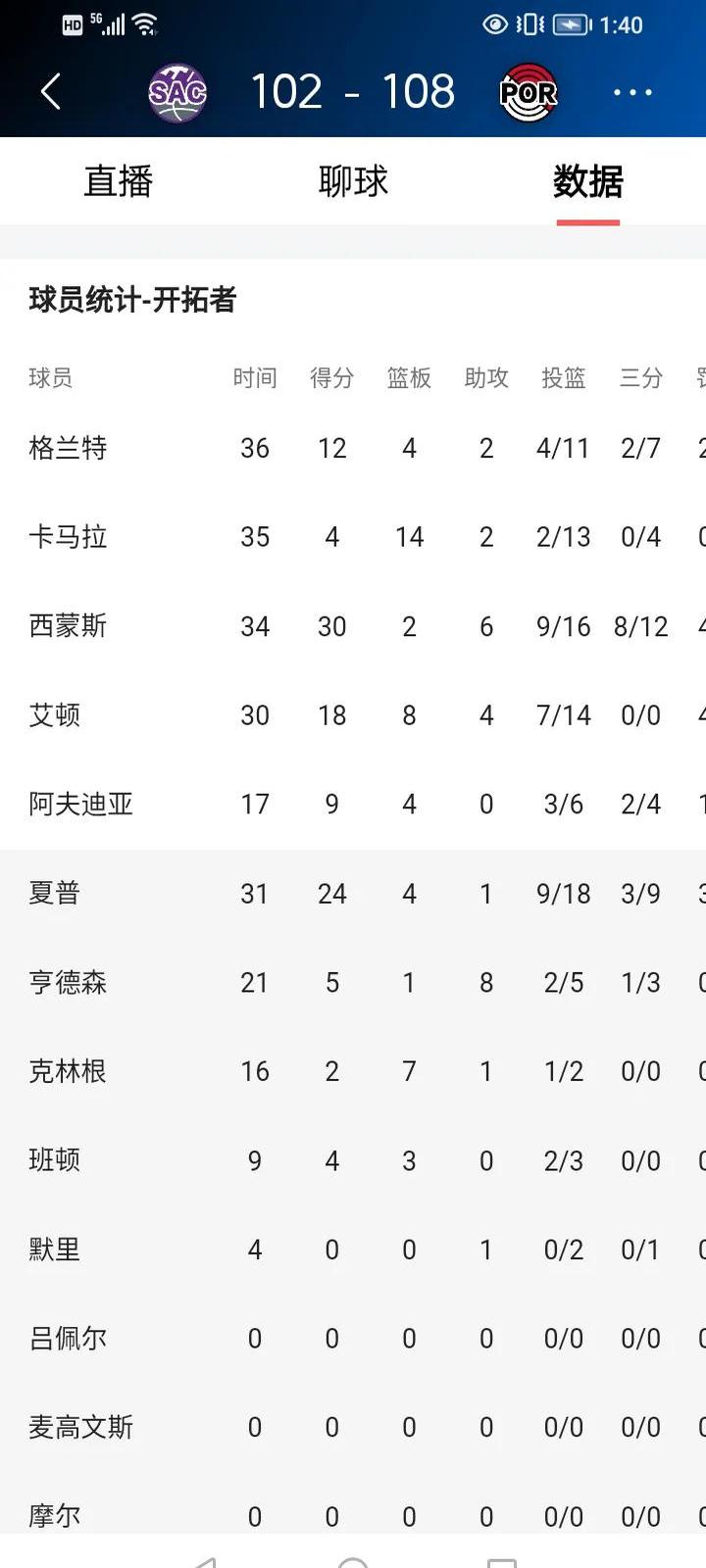 关于转折点！波特兰开拓者豪取连胜，NBA季后赛窗口期攻防权衡，态度坚定，数据趋势出现新变化的信息